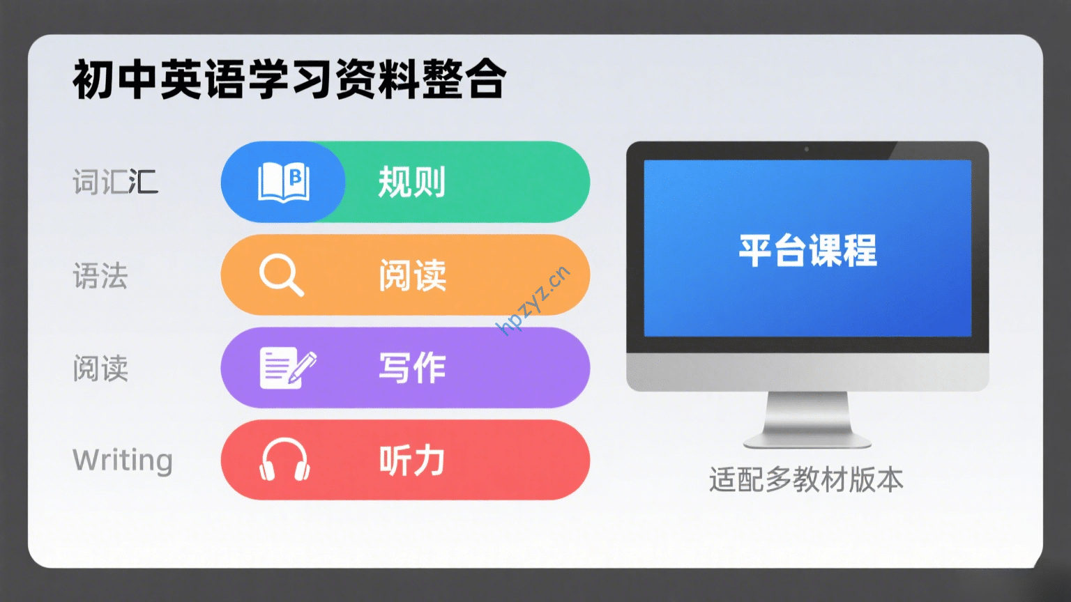 初中英语资料整合